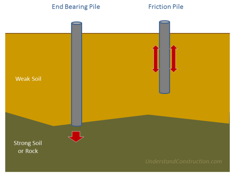 what-is-friction-pile-interior-magazine-leading-decoration-design