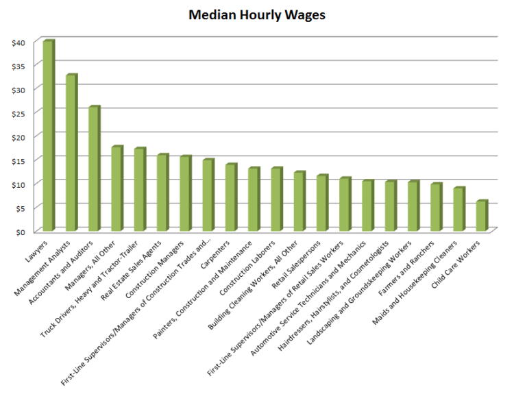 What do most carpenters charge per hour? Interior Magazine Leading