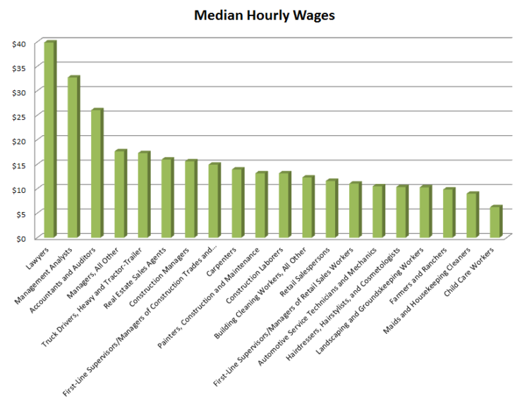 How Much Does A Carpenter Charge Per Hour In Australia Interior 