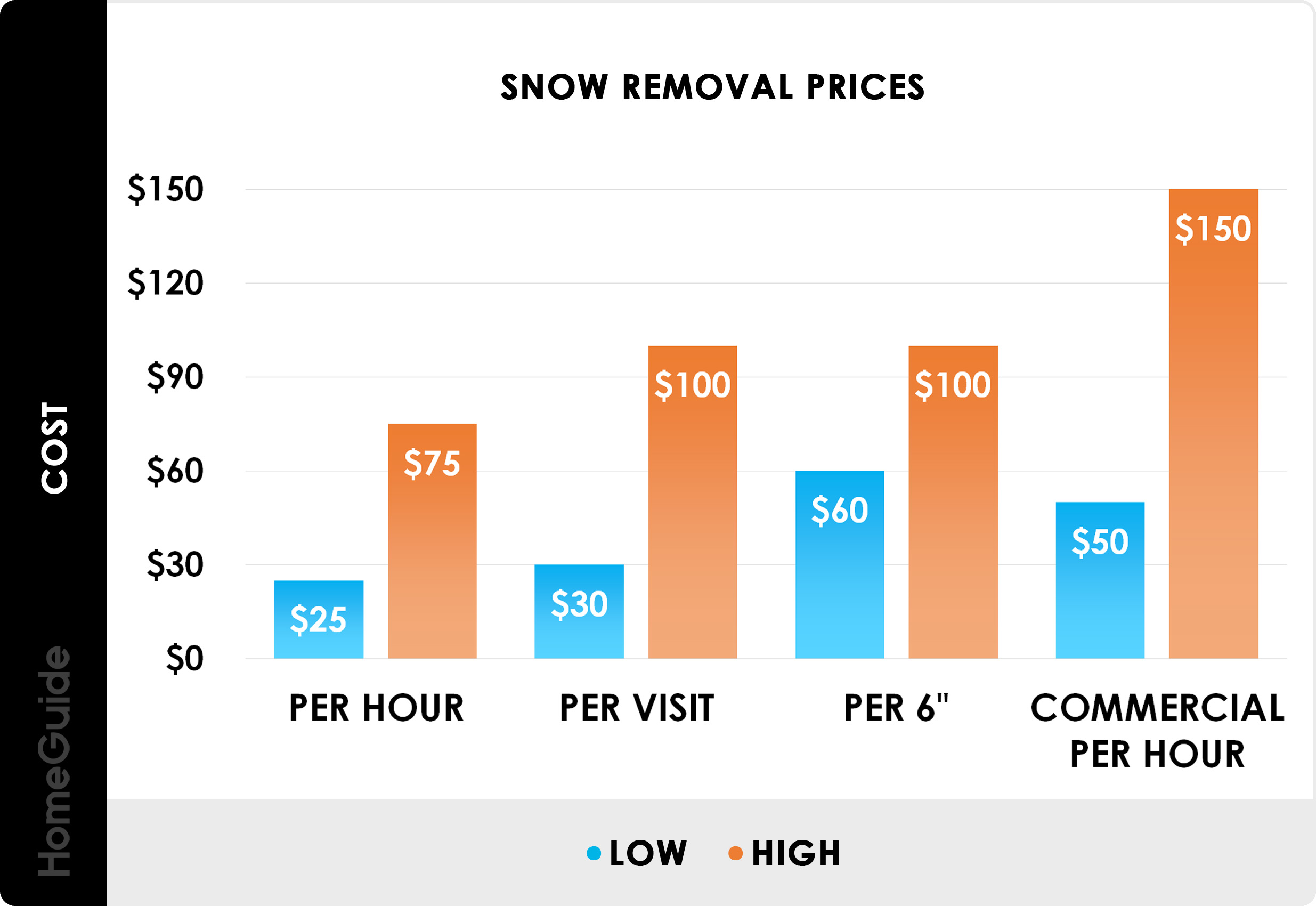 how-do-you-calculate-snow-plowing-interior-magazine-leading