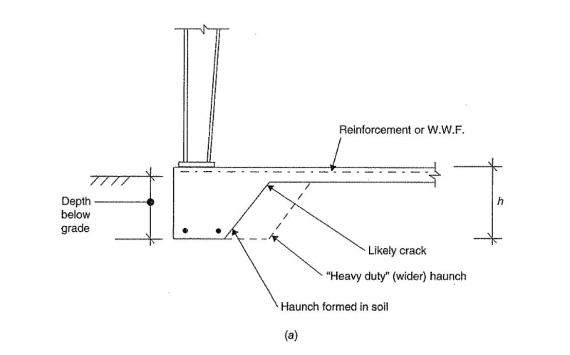 what-is-haunch-in-building-construction-interior-magazine-leading