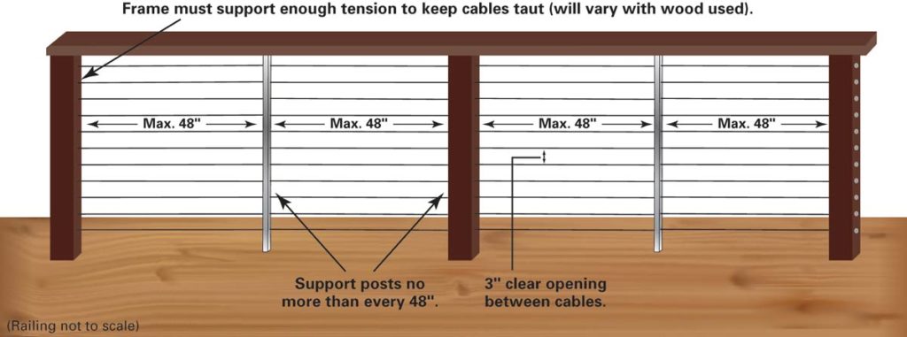 how-do-you-calculate-linear-foot-railings-interior-magazine-leading