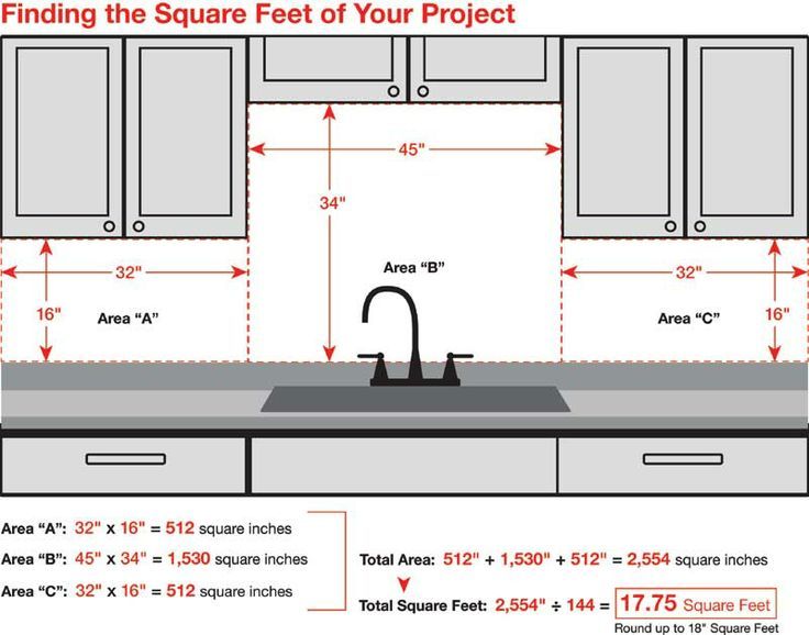 How much is backsplash per square foot?