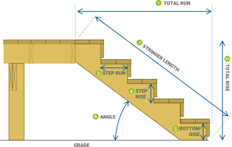 how-to-convert-square-meter-to-square-feet-sqm-to-sqft-m2-to-ft2