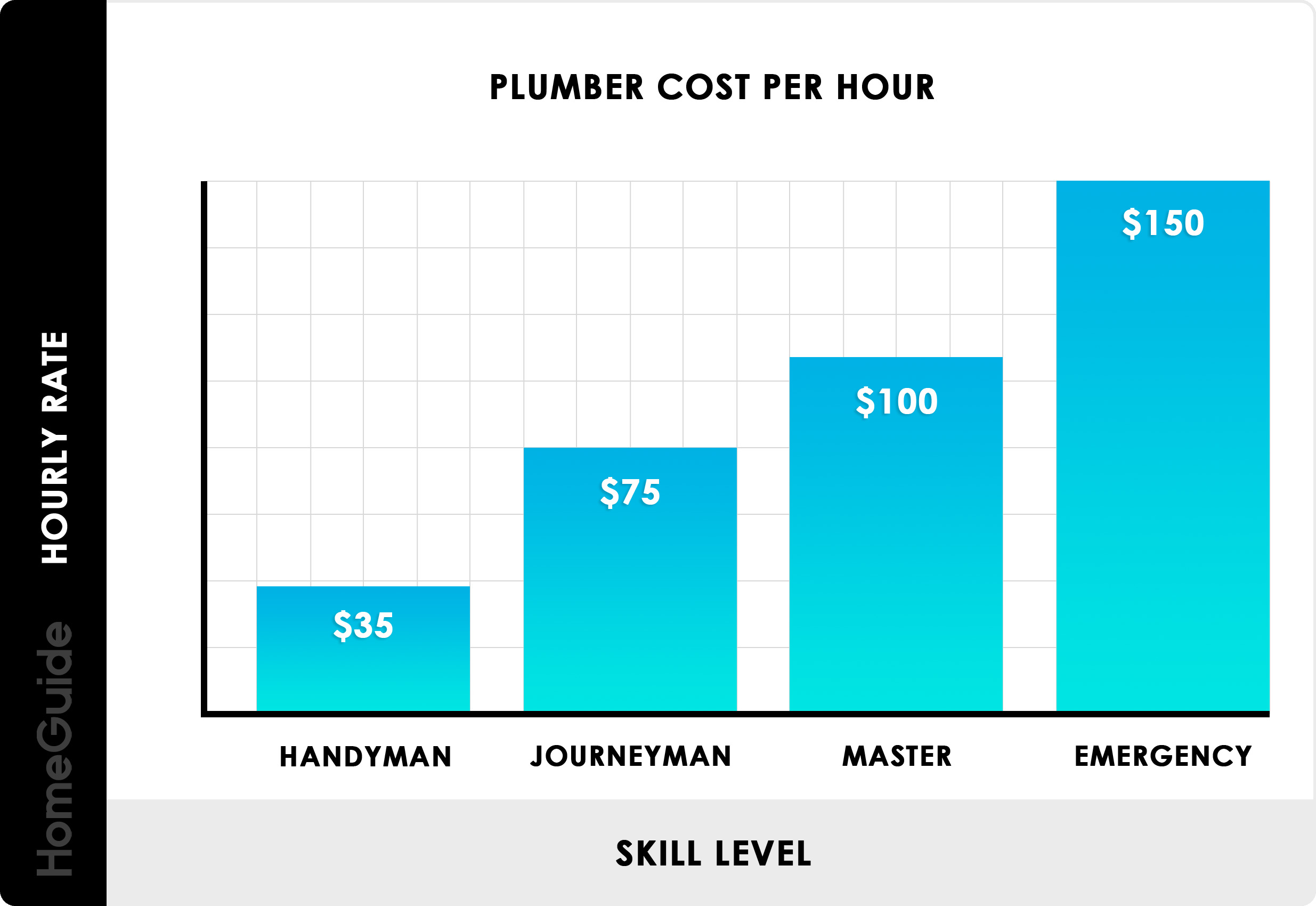 how-much-should-i-charge-per-hour-interior-magazine-leading